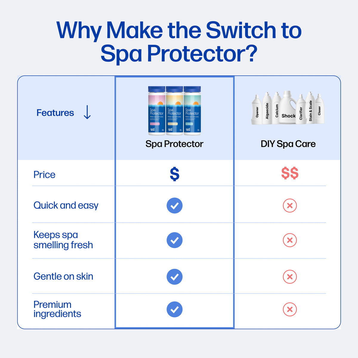 Spa Protector - Cool Eucalyptus