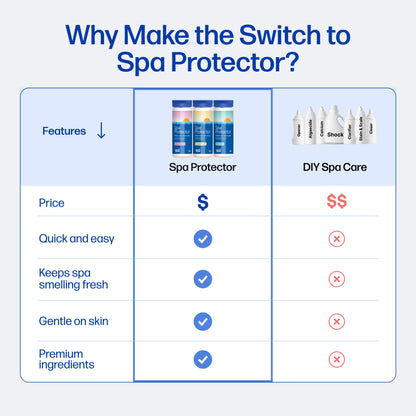 Spa Protector - Scent Free 1.5lb
