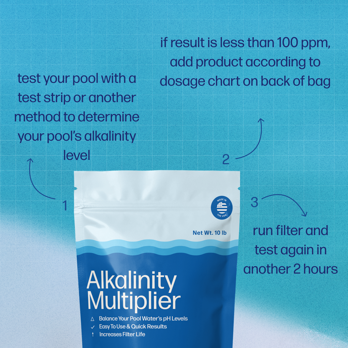 Alkalinity Multiplier