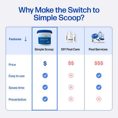 Simple Scoop 25lb Deal
